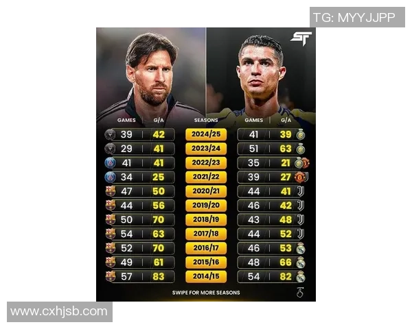 梅西、C罗、内马尔等足球巨星的巅峰对决与历史足坛地位解析